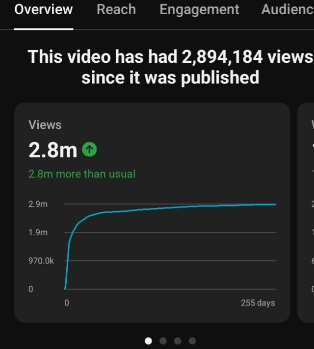 Proof